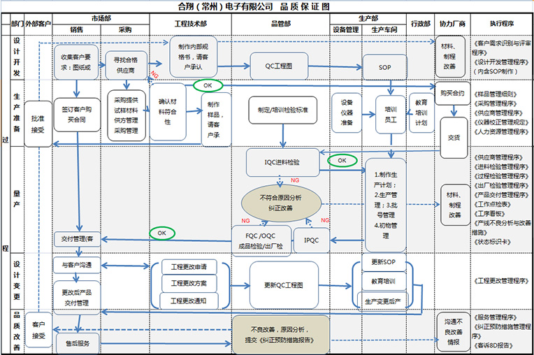 in5-品質(zhì)保證_10.jpg