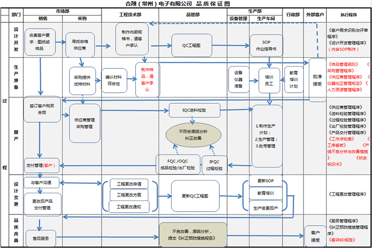 in5-品質(zhì)保證_07.jpg